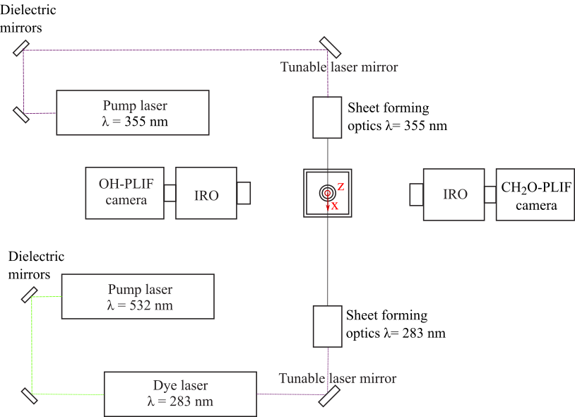 FNAF 1 Camera Map